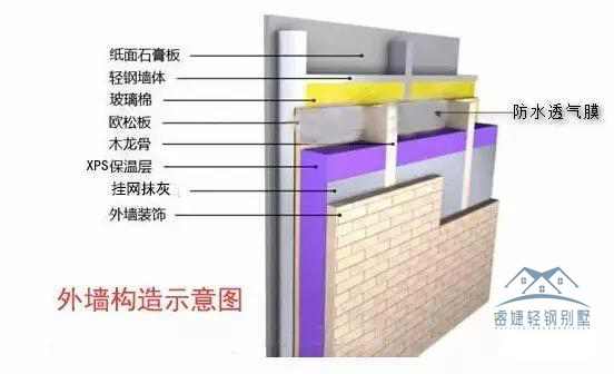 200多平別墅25天完工是什么體驗？安徽王總輕鋼別墅全過程揭秘！(圖25)