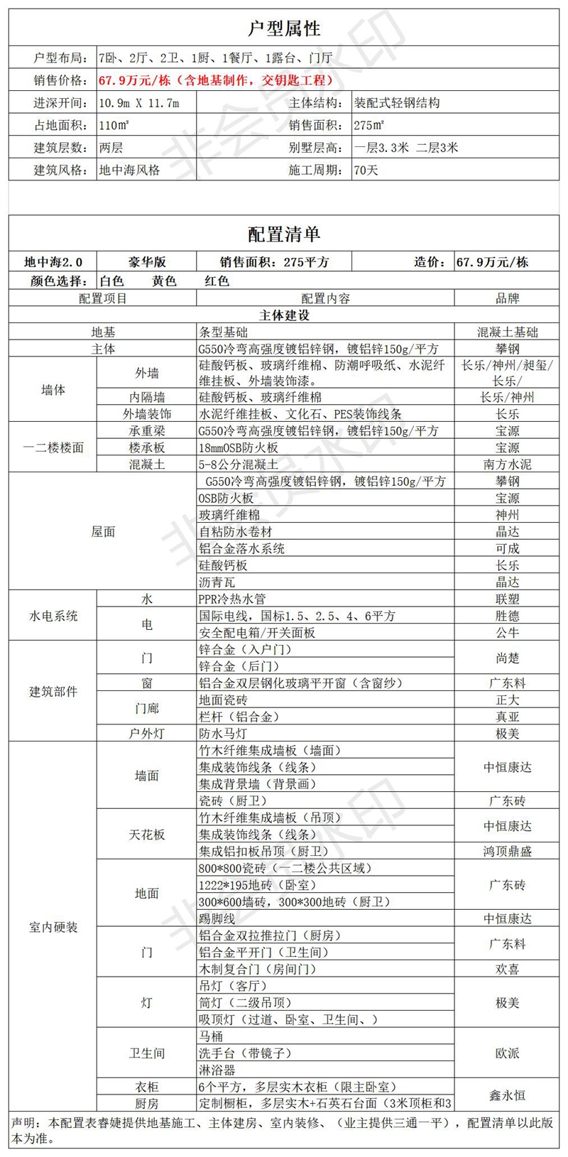 二層地中海輕鋼別墅戶型+建房配置表【睿婕版權(quán)戶型】(圖4) 睿婕輕鋼別墅配置表